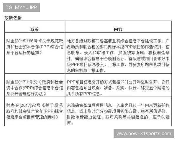 本季度竞赛合规性审查引入技术手段 防范替补及信息造假行为
