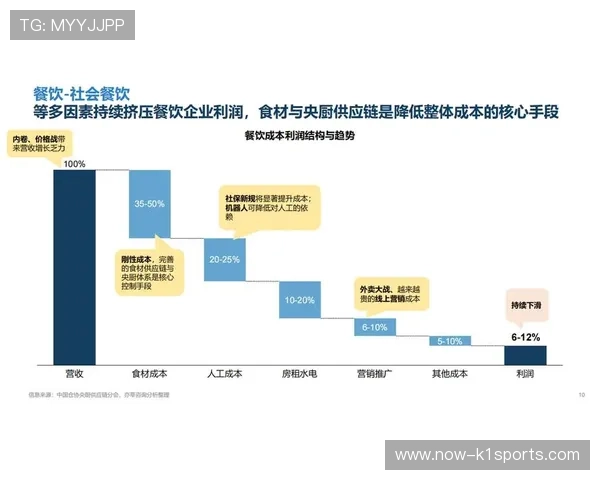 赛事餐食供应链优先选取本地季节性食材 成功削减了食品跨区运输的碳密
